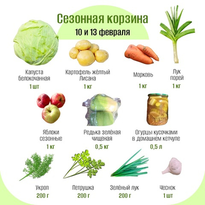 Сезонная корзина