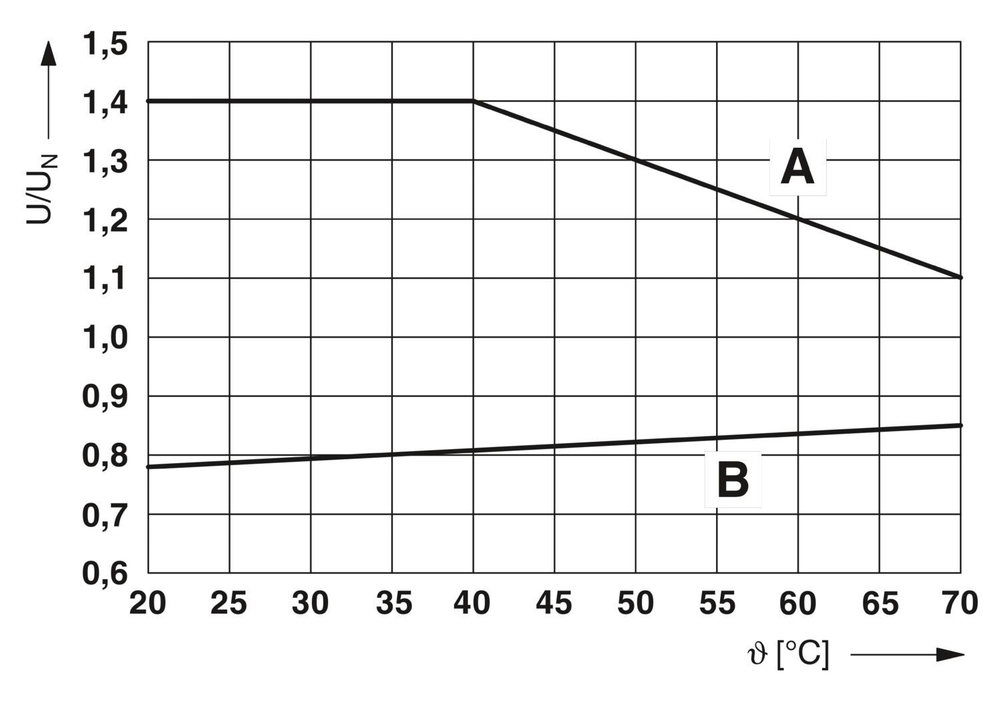 2900306 - PLC-RPT- 24DC/21AU - Релейный модуль