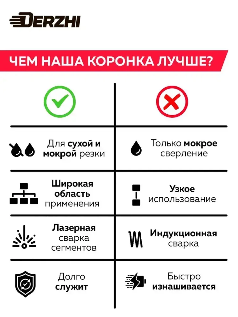 Коронка для алмазного сверления 52*450/470мм, 5 сегментов, резьба 1 1/4"UNC DERZHI