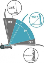 Газонокосилка аккумуляторная GARDENA ручная 22/18V P4A без АКБ и ЗУ 14620-55.000.00