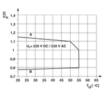 2909660 - PLC-RSC-230UC/21AU/MS - Релейный модуль