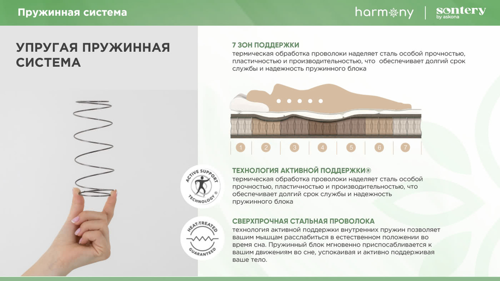 Harmony Life (Sontery by Askona) Матрас