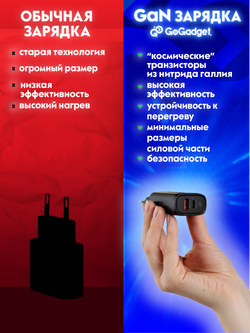 Сетевое зарядное устройство GoGadget CityPump 33W 1хUSB-C 1xUSB-A GaN