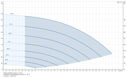 Комплект Grundfos SQE 2-70 с кабелем 60 метров