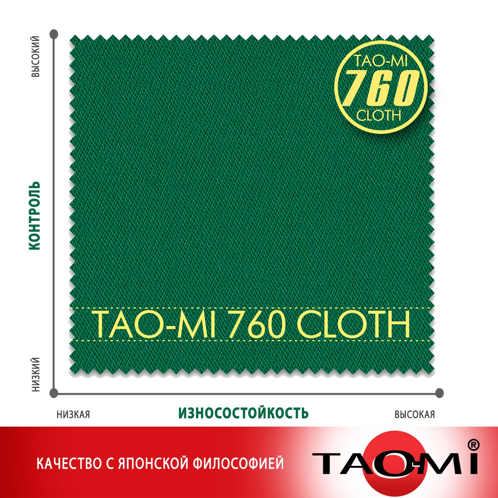 Сукно TAO-MI 760 Cloth Yellow green ш1.97м фото №5