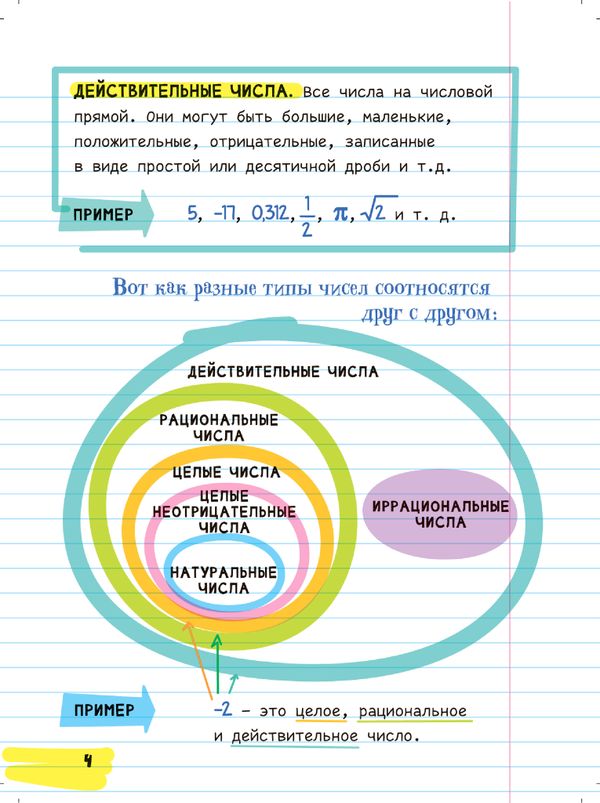 Все, что нужно, чтобы понимать математику, в одном очень толстом конспекте