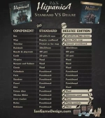 [Предзаказ] Pax Hispanica Deluxe
