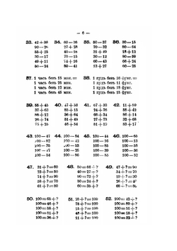 Сборник арифметических задач и примеров. для начальных народных училищ. Год второй | К.П. Аржеников