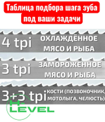 Полотно ленточное для резки мяса 20х0,56х2200 мм 4 tpi для пилы HURAKAN HKN-SE/2200