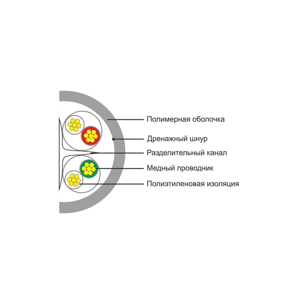 Кабель сетевой SHIP D165S-P Cat.6 UTP 30В PVC