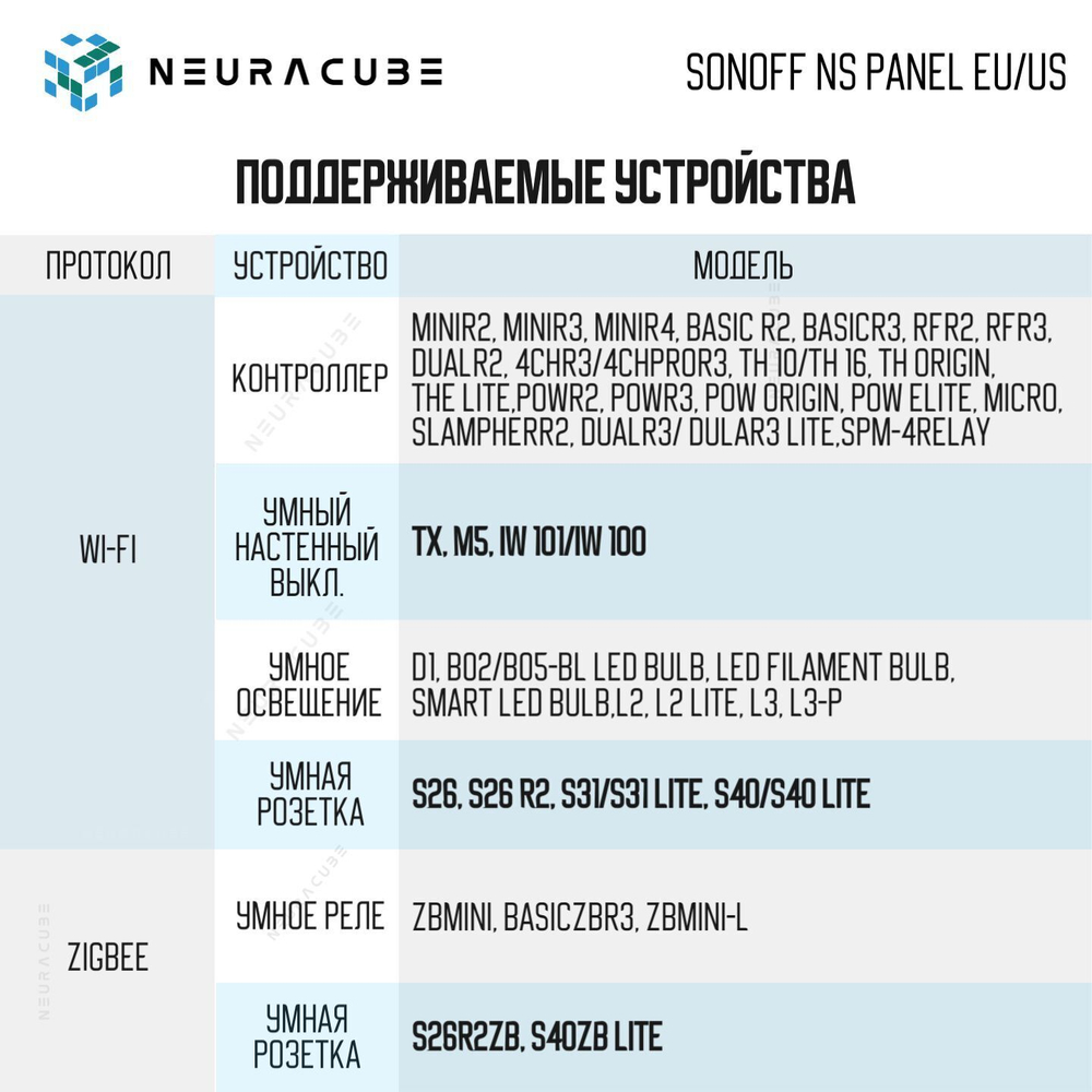 Панель управления Sonoff NSPanel (EU) White