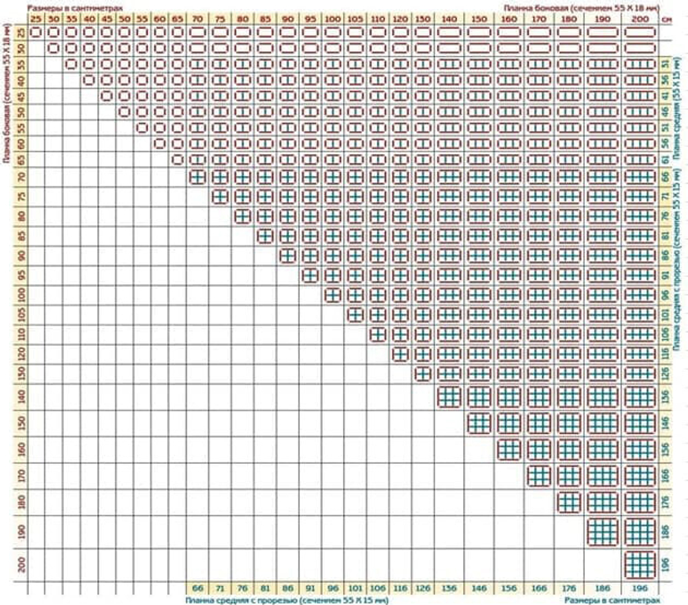 Модульный подрамник, планка боковая 120 см. 2 шт. (55х20мм.)