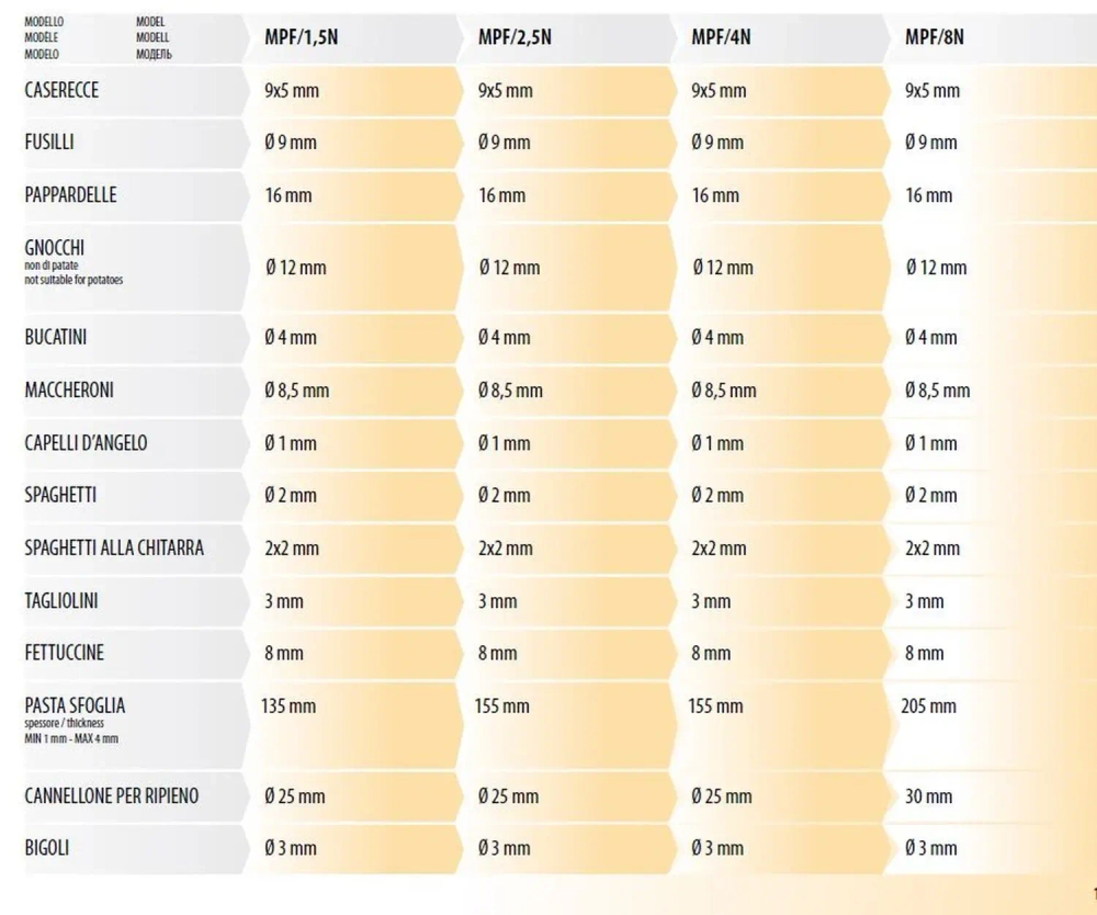 Машина для формирования пасты Fimar MPF/4 (без насадок)