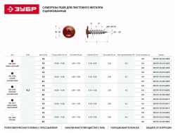 Саморезы с прессшайбой и сверлом по листовому металлу до 2мм Зубр RAL-8017 PH2 4,2х25мм 400шт 300211-42-025-8017