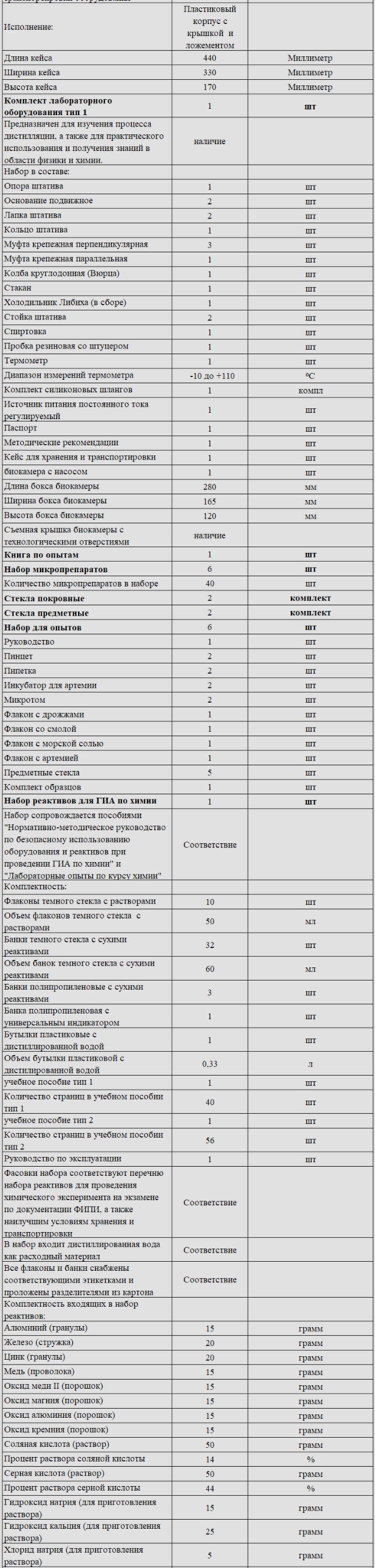 Комплект оборудования для кабинета химии для ученика (Releon)