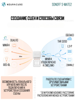 Беспроводной контроллер для выключателя Sonoff S-MATE2