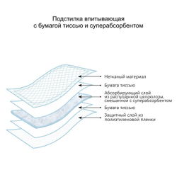 Подстилки впитывающие одноразовые для животных, с суперабсорбентом и бумагой тиссью, 60х60 см, 20 шт.