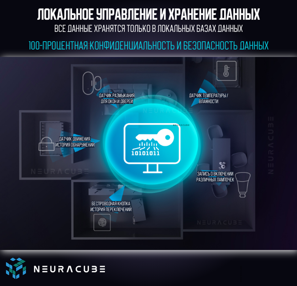 Sonoff iHost Smart Home Hub 4GB RV1126 (Контроллер)