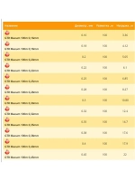 Монофильная леска Balsax GTR Maxum