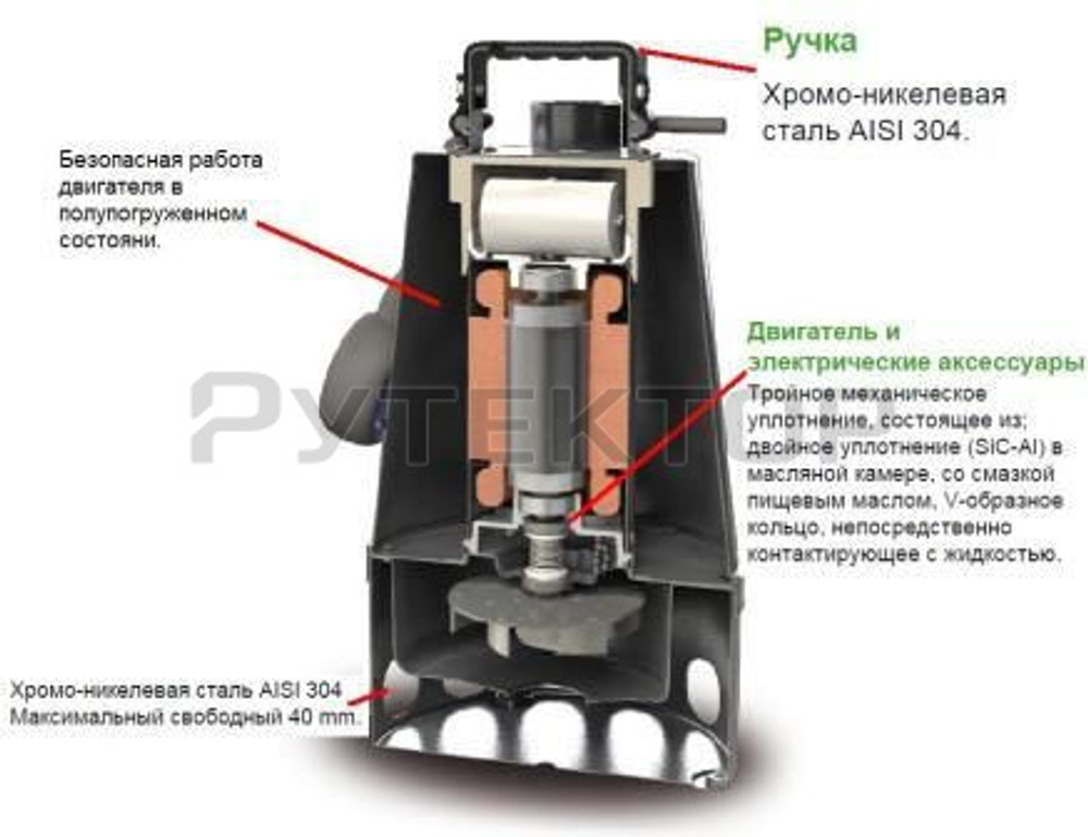 Погружной фекальный насос Zenit DG-Steel 55/2M