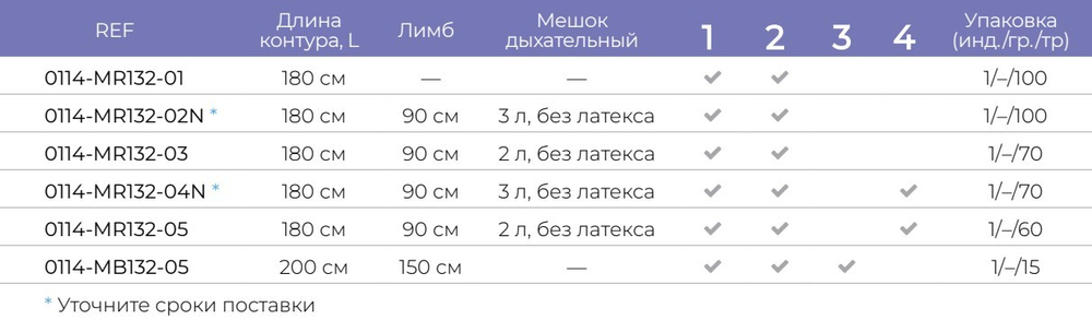 Контуры дыхательные анестезиологические конфигурируемые взрослые, ø 22 мм (Длина контура, L: 180 см, Лимб: -, Мешок дыхательный: -)