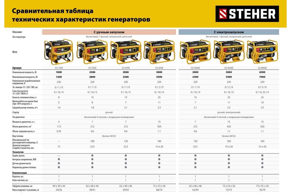 Бензиновый генератор STEHER с электростартером GS-8000Е