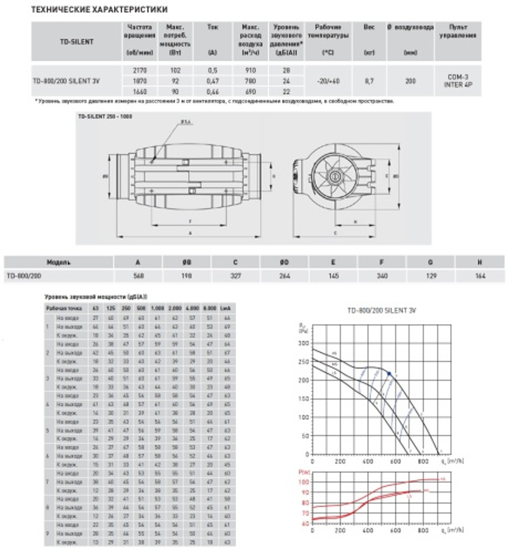 Канальный вентилятор Soler Palau TD800/200 SILENT 3V (220-240V 50-60HZ) N8
