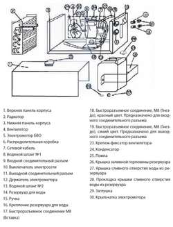 Блок водяного охлаждения TSS PRO COOLER  -101