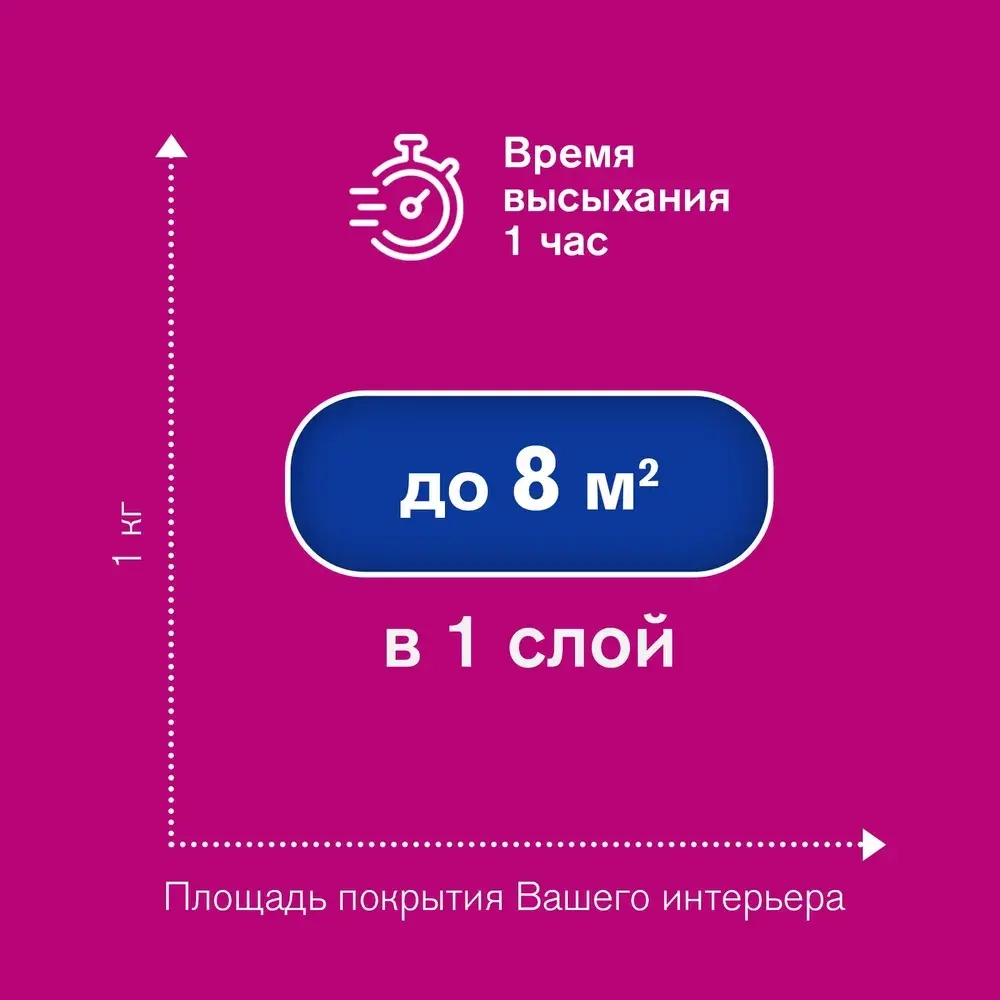 Краска ВД-АК 2180 Ecoterra Eurolatex 7, интерьерная ,для стен и потолков, матовая, быстросохнущая, белоснежная, 1,3кг