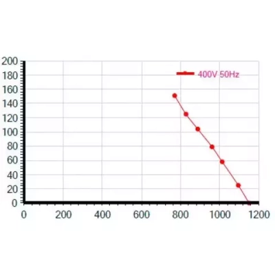 Мотор-колесо Vilmann FT-200-4D / LZW-200-4D