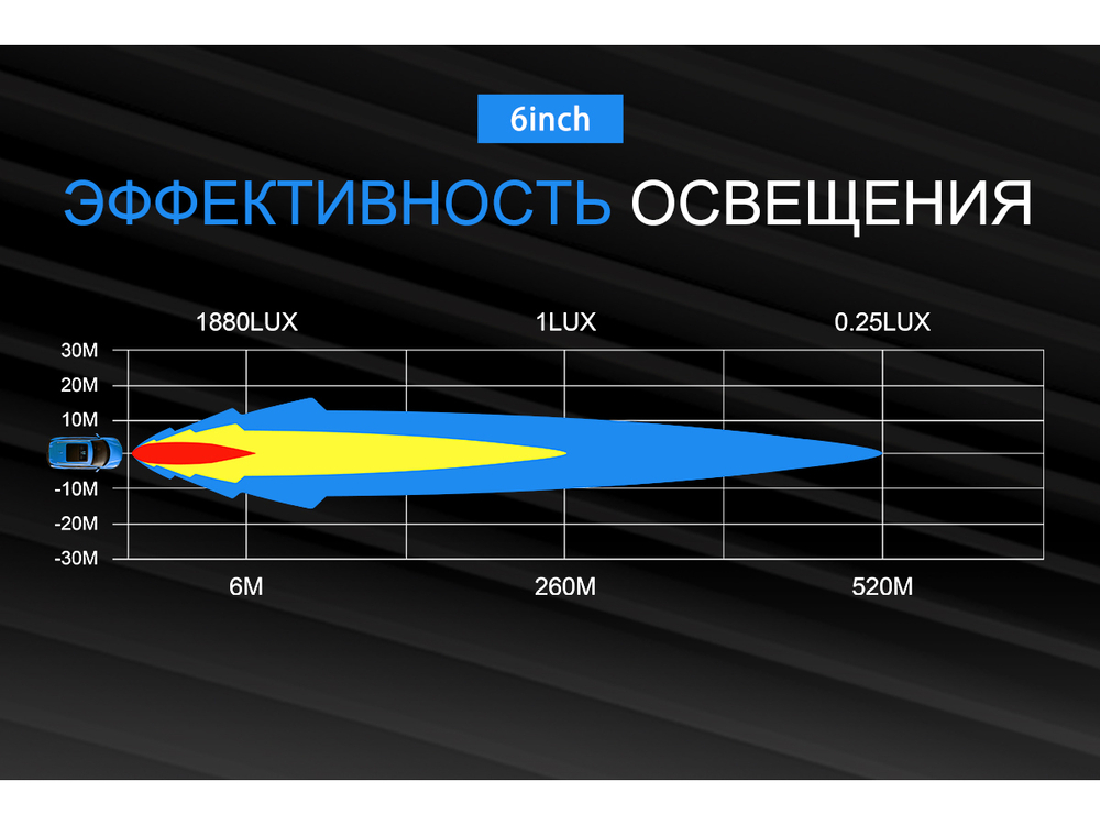 Светодиодная фара комбинированного света AURORA 152 мм 30W LED