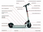 Электросамокат Inokim Light 2