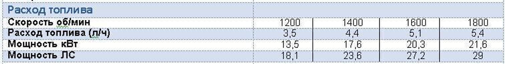 Дизельная мотопомпа R150 WP FKL10 G11 TRAILER