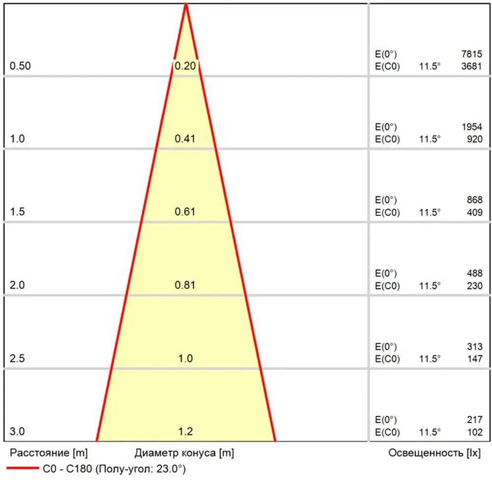 Фасадный светильник Arte Lamp