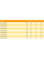 Полиэстровая леска рыболовная Iguana/ 0,12 мм 1 шт