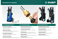 Мойка высокого давления ЗУБР АВД-160