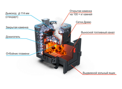 Банная печь Душа- 15 Сетка Древо Закрытая Каменка стекло