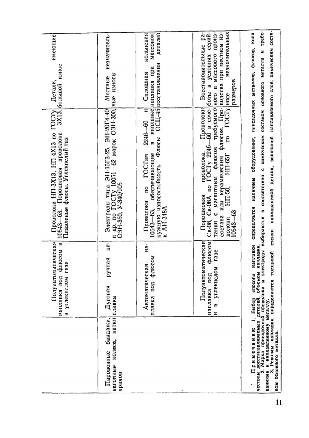 Ремонт оборудования сваркой | К.П. Вощанов