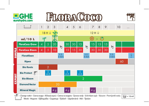 Удобрение GHE Flora Coco Bloom 0.5 л.