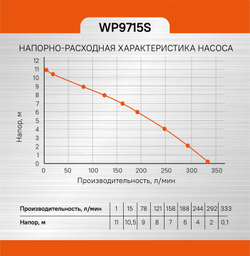 Насос погружной дренажный Sturm! WP9715S