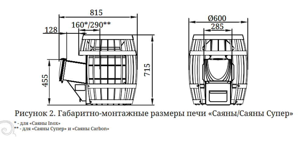 Банная печь TMF Саяны Супер Inox ДА размеры