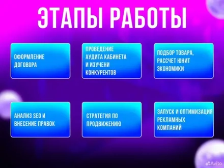 Продвижение товаров на Wb/Ozon