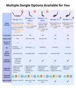 Стик SONOFF Zigbee 3.0 Dongle-LMG21 USB