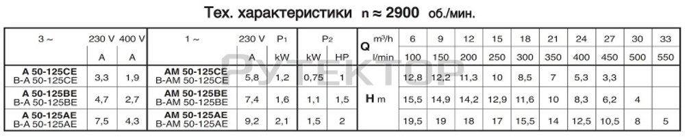 Самовсасывающие насосы для загрязненной воды Calpeda AM 50-125C, 230В/50Гц
