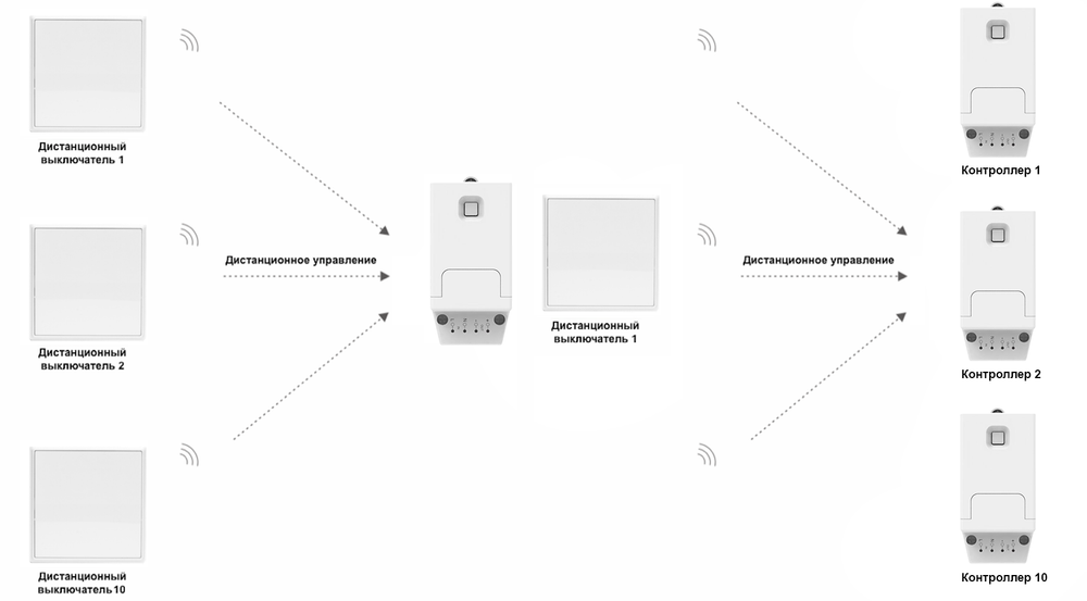 Реле диммер GRITT Core 1 линия DC12-24V 9A  433 + WiFi, CR1206W