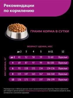 Корм для щенков Ши-тцу, с говядиной, 6 кг