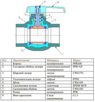 Кран шаровой Valtec 20 мм прямой полипропиленовый (VTp.743.0.020)