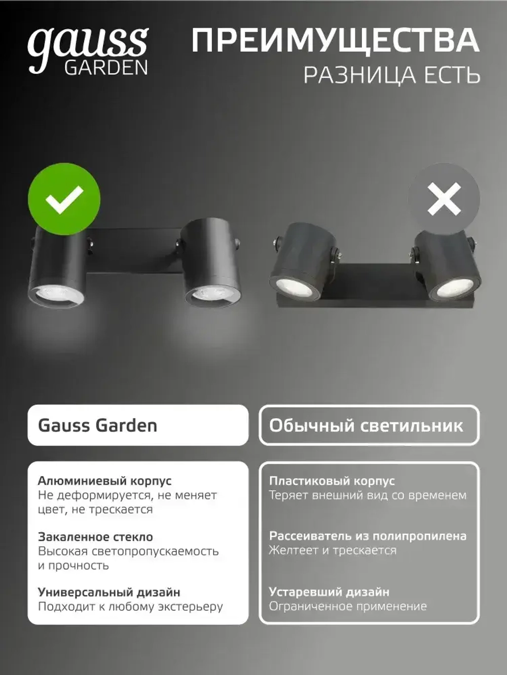 Светильник уличный настенный архитектурный под лампу GU10, 280*90*130мм IP54 Gauss Sonata