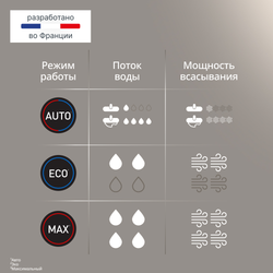Моющий беспроводной пылесос Tefal X-Clean 5 GF5555F0