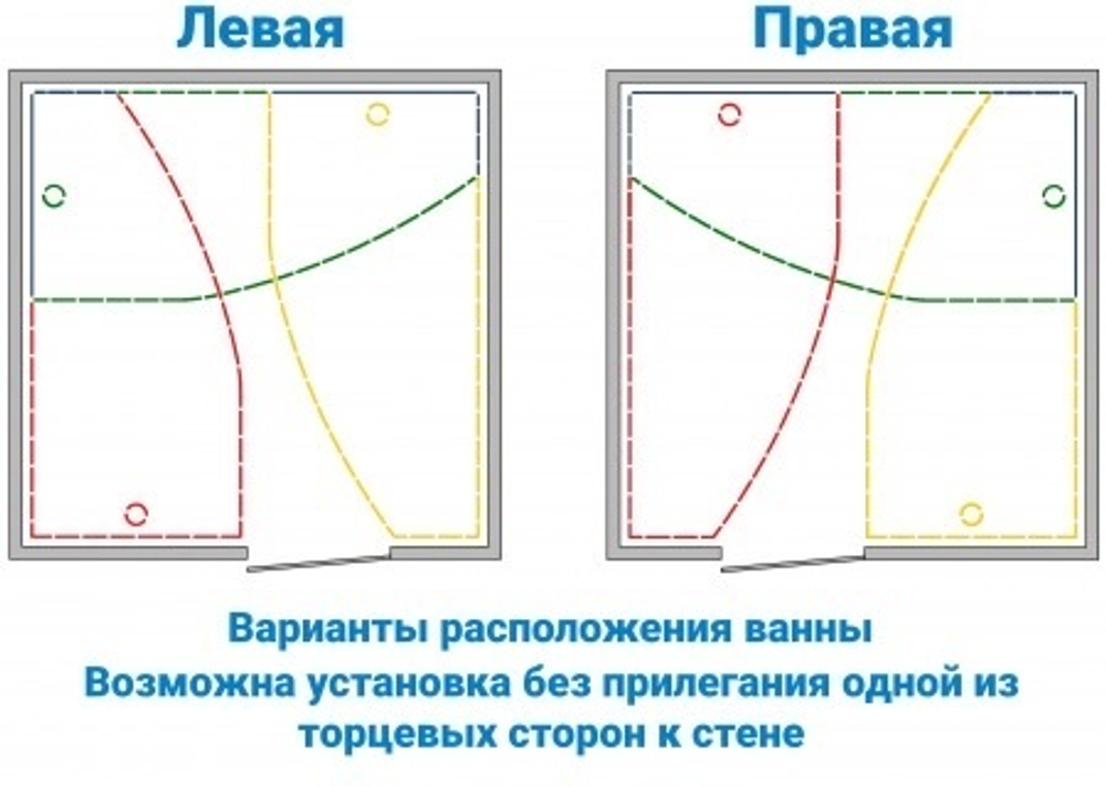 Ванна София 170-правая